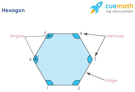 what are the angle measures of a hexagon|Hexagon Shape .